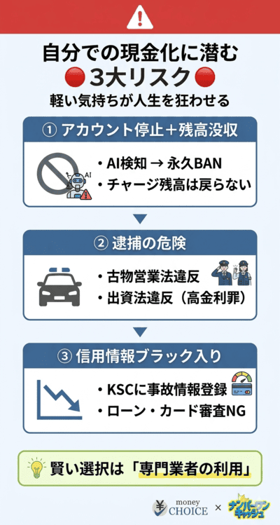 バンドルカードの「自分での現金化」は危険？知っておくべきリスクと賢い選択肢