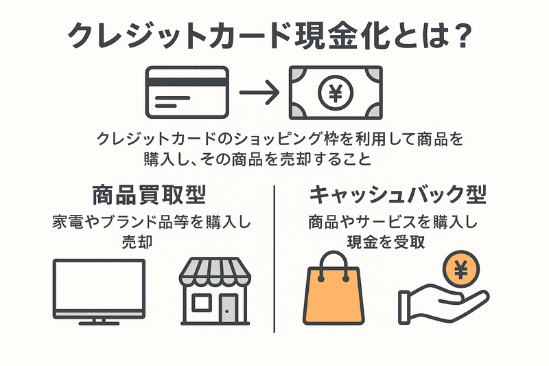 クレジットカード現金化とは?