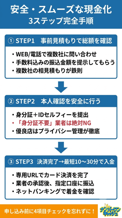 スムーズで安全なクレジットカード現金化の3ステップ手順