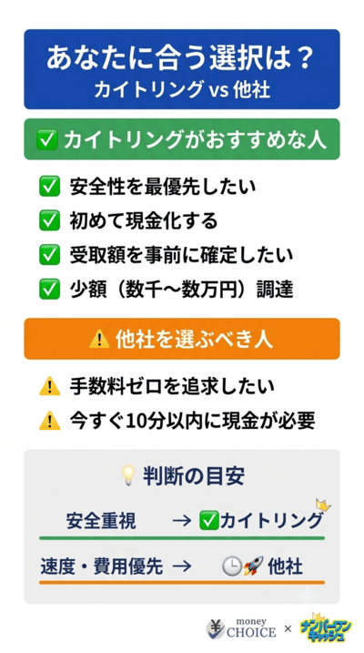 カイトリングを使うべき人と他社を選ぶべき人