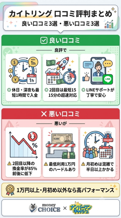 カイトリングの良い口コミと悪い口コミ