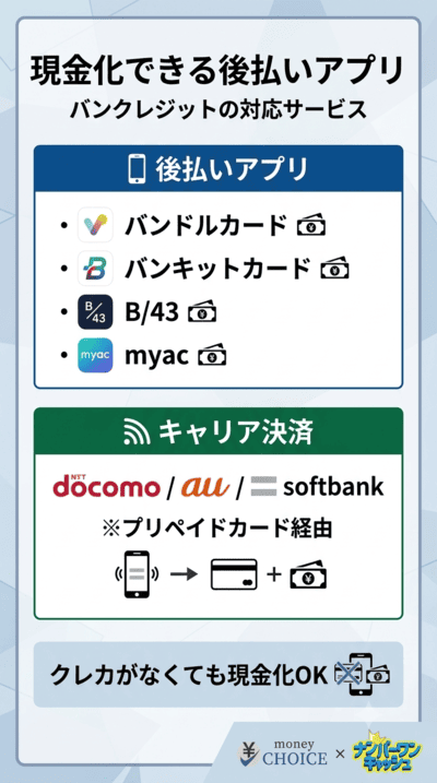 バンクレジットで現金化できる後払いアプリ