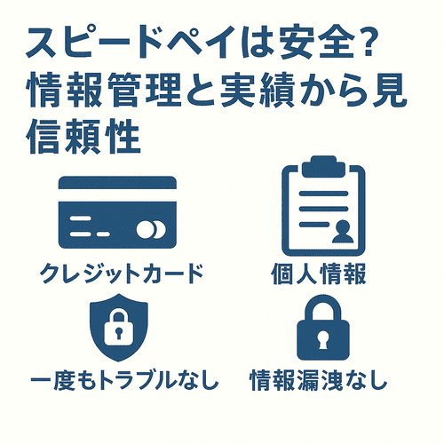スピードペイは安全?情報管理と実績から見る信頼性
