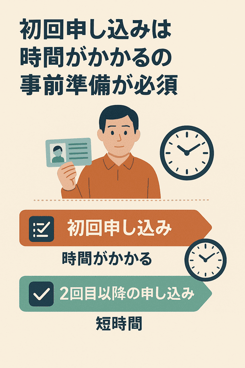 初回申し込みは時間がかかるの事前準備が必須