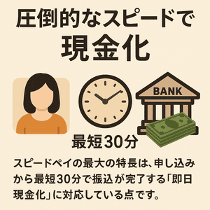 圧倒的なスピードでの現金化