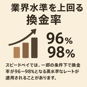 業界水準を上回る換金率