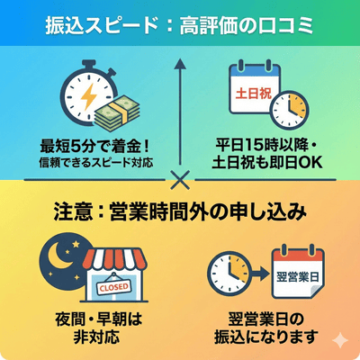 振り込み時間に関する口コミ評判