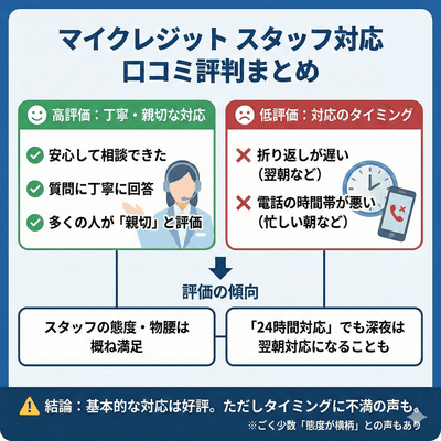 スタッフ対応に関する口コミ評判