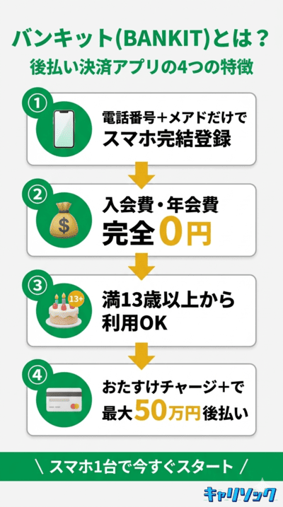 バンキット(BANKIT)とは?
