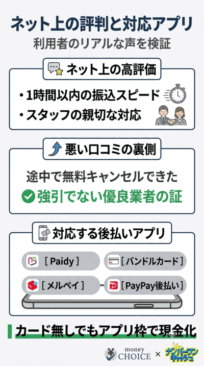 HIT（ヒット）のネット上の口コミ検証と対応する後払いアプリ