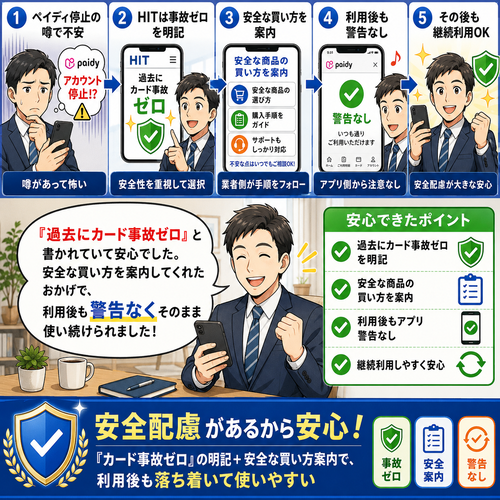 HIT（ヒット）「カード事故ゼロ」という安全性への評価
