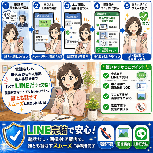 HIT（ヒット）のLINE完結のシンプルな手続きへの評価