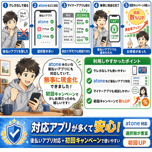 エニタイムの対応アプリの豊富さとキャンペーンへの評価