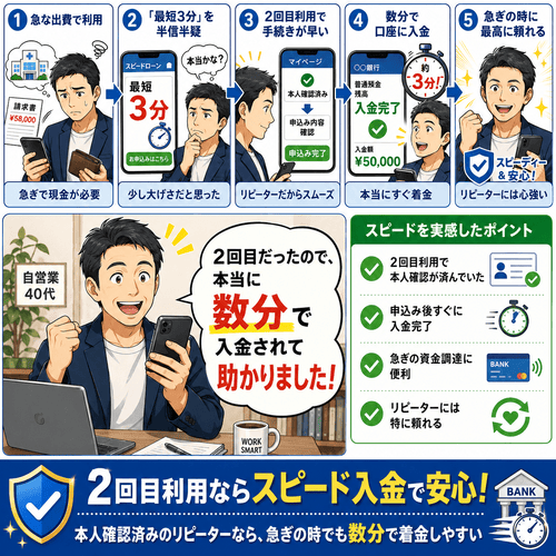 エニタイムの2回目以降の圧倒的なスピードへの評価