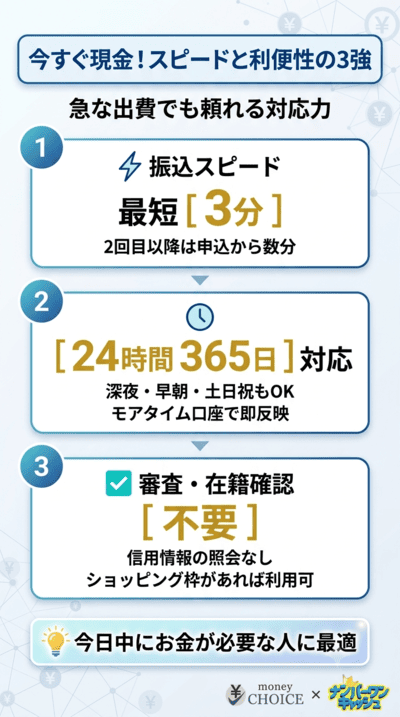 エニタイムのスピード振込と24時間対応の利便性