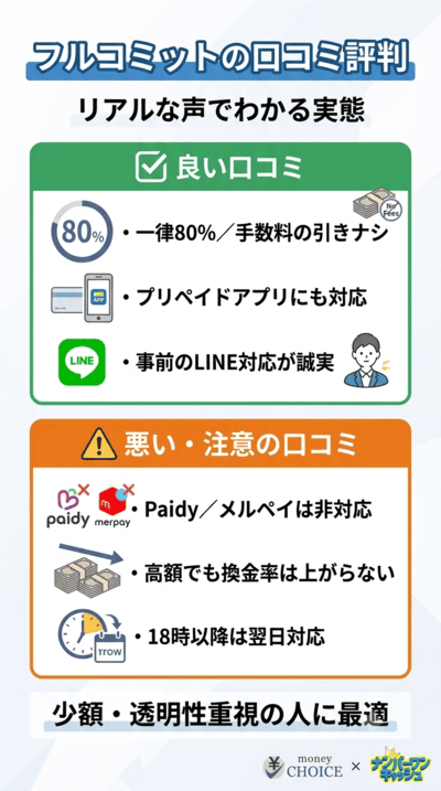 フルコミットの良い口コミと悪い口コミ