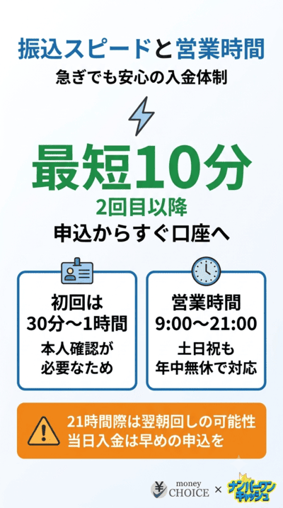 フルコミットの振込スピードと営業時間を徹底解説