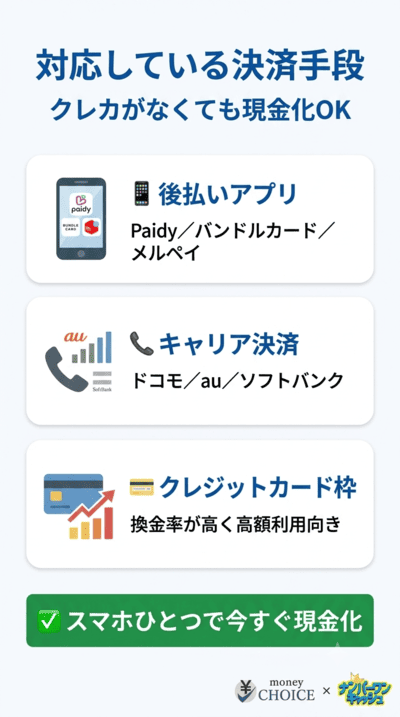 フルコミットは最新の後払いアプリやキャリア決済現金化に対応