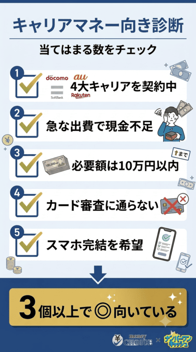 キャリアマネーが向いている人