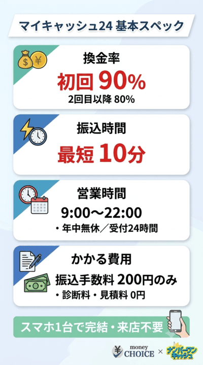 マイキャッシュ24の基本情報