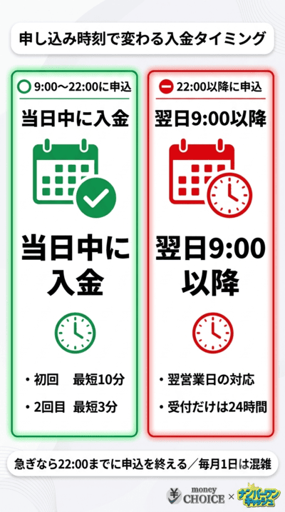 マイキャッシュ24の振り込み時間と営業時間