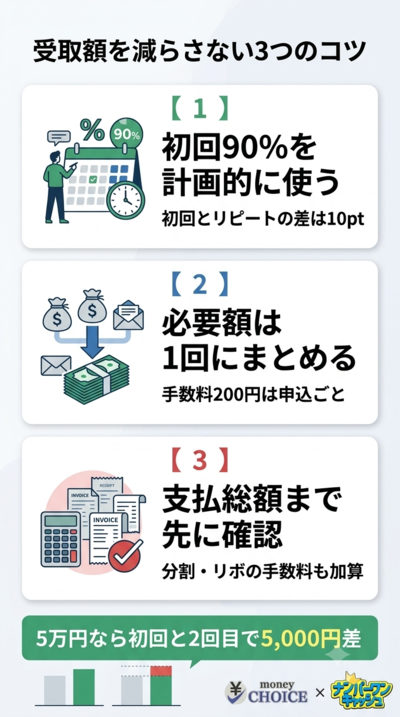マイキャッシュ24でお得に現金化する3つのコツ