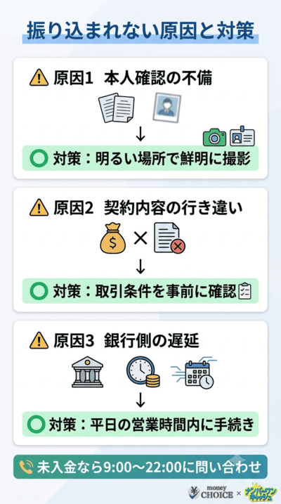 マイキャッシュ24で「振り込まれない」となる原因と対策