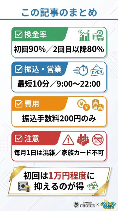 マイキャッシュ24の口コミ評判についてのまとめ