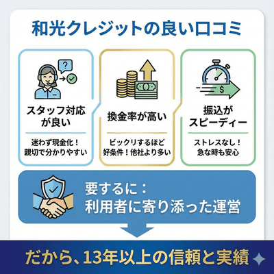 和光クレジットの良い口コミ