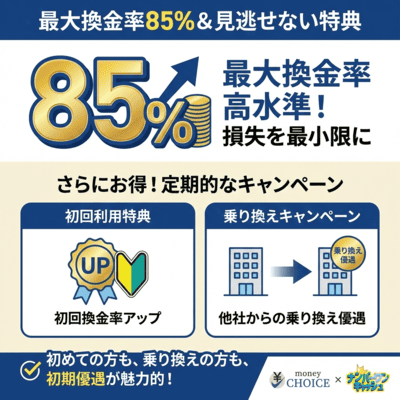 エニタイムの2つ目の特徴を解説しているインフォグラフィック画像