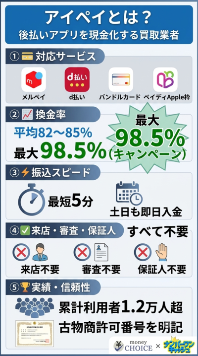 アイペイとは？