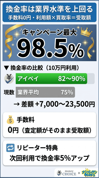 アイペイの口コミ・評判【換金率】