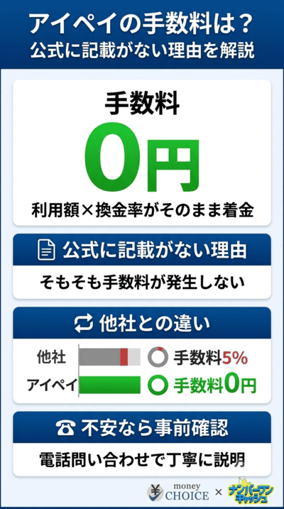 アイペイの口コミ・評判【手数料】