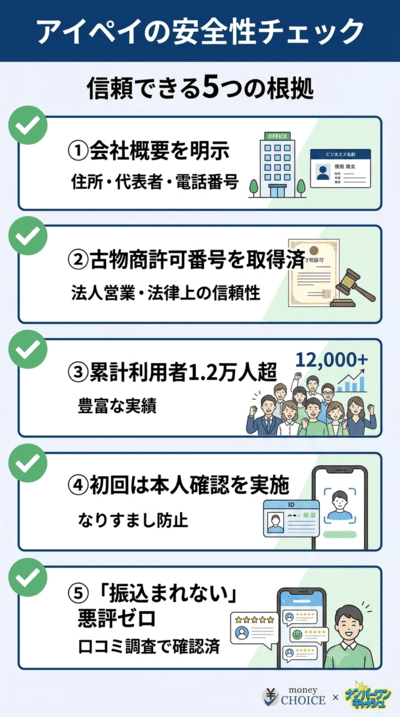 安心して利用できるアイペイの安全性について