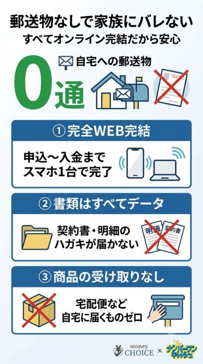 クイックマネープラスは郵送物なし！家族にバレない3つの理由