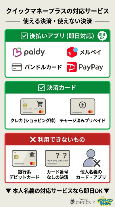 クイックマネープラスが現金化対応しているサービス