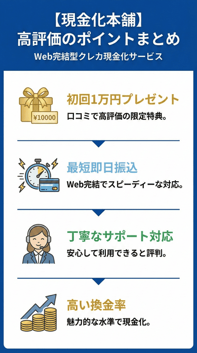 【現金化本舗】高評価の特典・スピードについてのまとめ