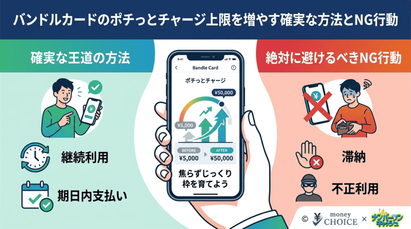 バンドルカードのポチっとチャージ上限を増やす確実な方法とNG行動