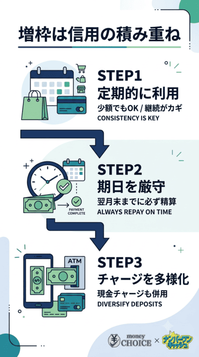 ポチっとチャージの上限額を増やす確実な方法