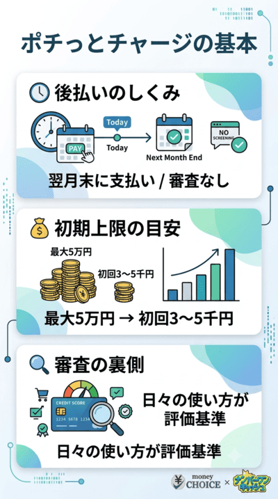 バンドルカードのポチっとチャージとは？