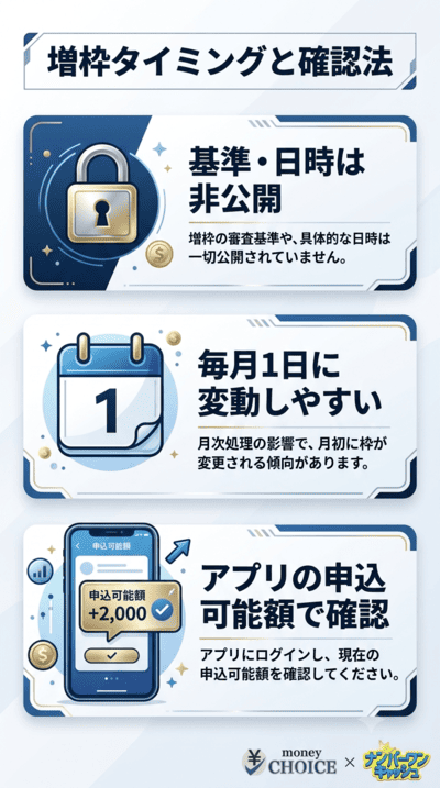 上限額はいつ上がる？増枠のタイミングと確認方法