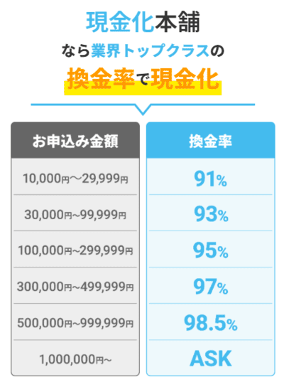 現金化本舗｜換金率一覧