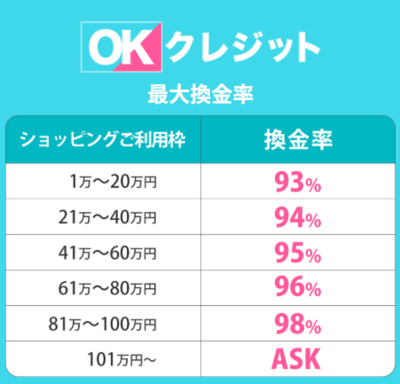 OKクレジット｜換金率一覧