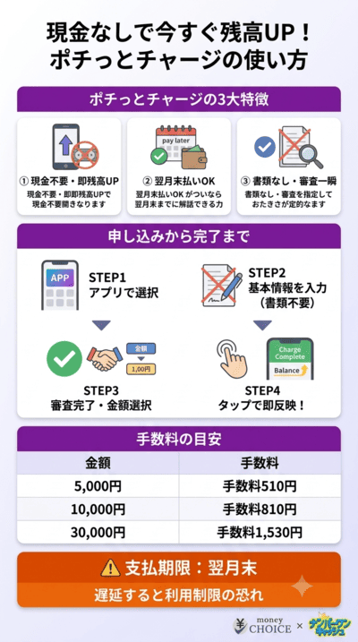 現金なしでOK!「ポチっとチャージ」で今すぐ後払い