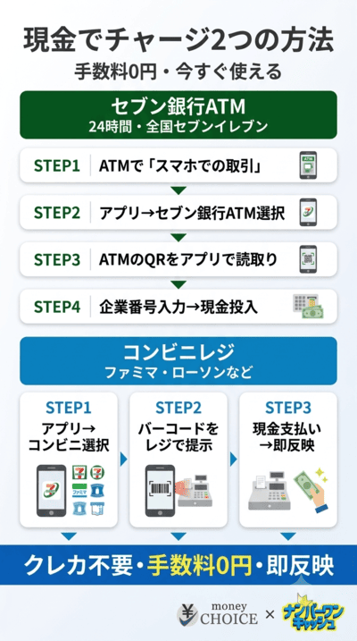 現金派におすすめ!コンビニ・セブン銀行ATMでのチャージ