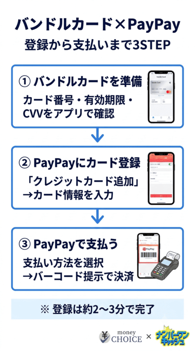 バンドルカードをPayPayに登録して支払いに使う方法