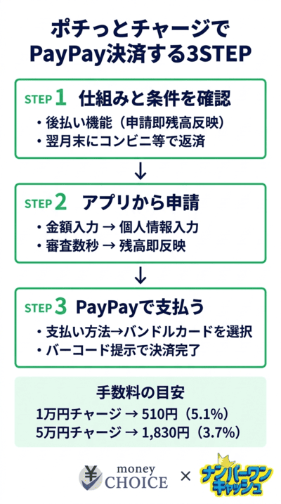 バンドルカードの「ポチっとチャージ」を活用してPayPayで支払う手順