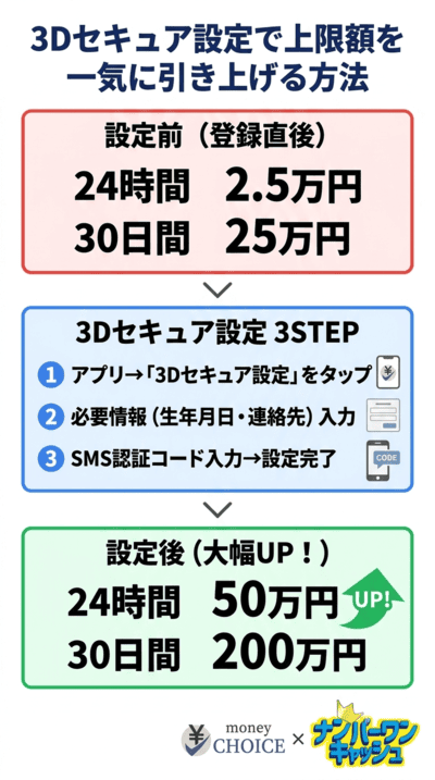 PayPayでバンドルカードを使う際の利用上限額と引き上げ方法