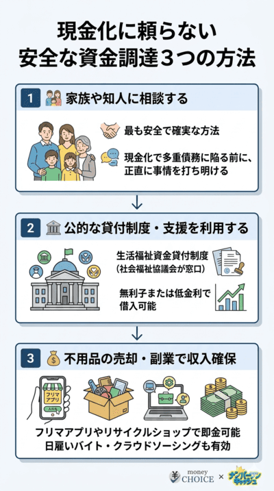 現金化に頼らない安全な資金調達3つの方法