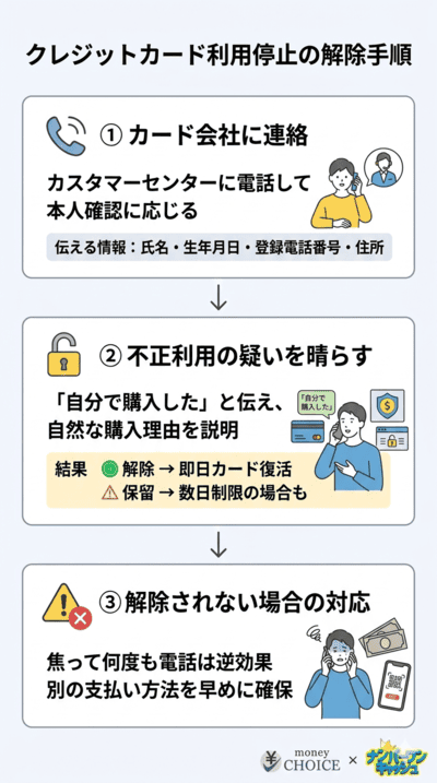 クレジットカード利用停止の解除手順